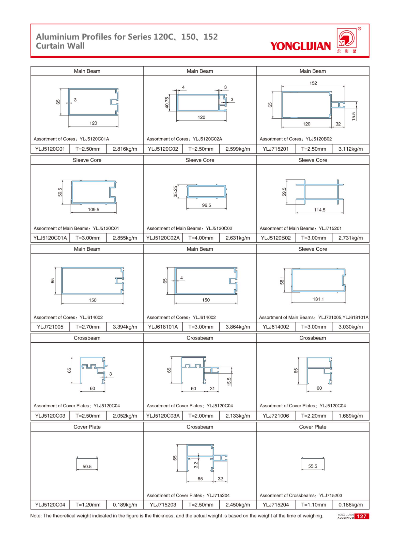 Structure Diagram of Series 120C、150Semi-Hidden Curtain Wall (6).jpg