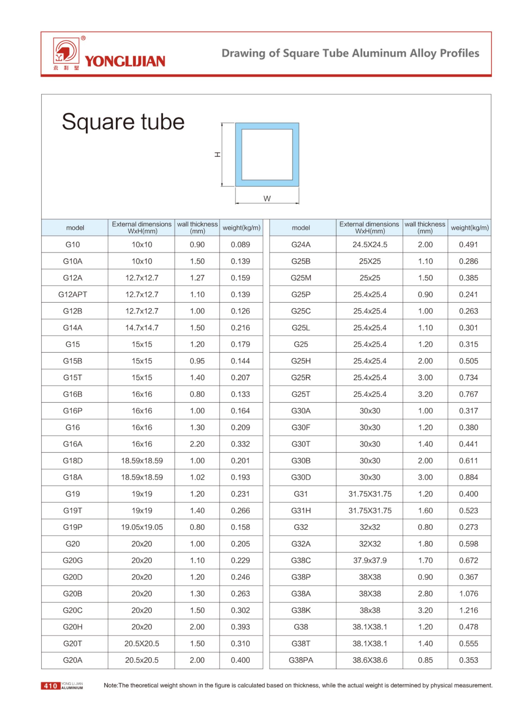 Square Tube Aluminum Alloy Profiles